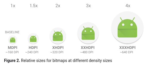 Масштабы доступные в Android для drawable ресурсов