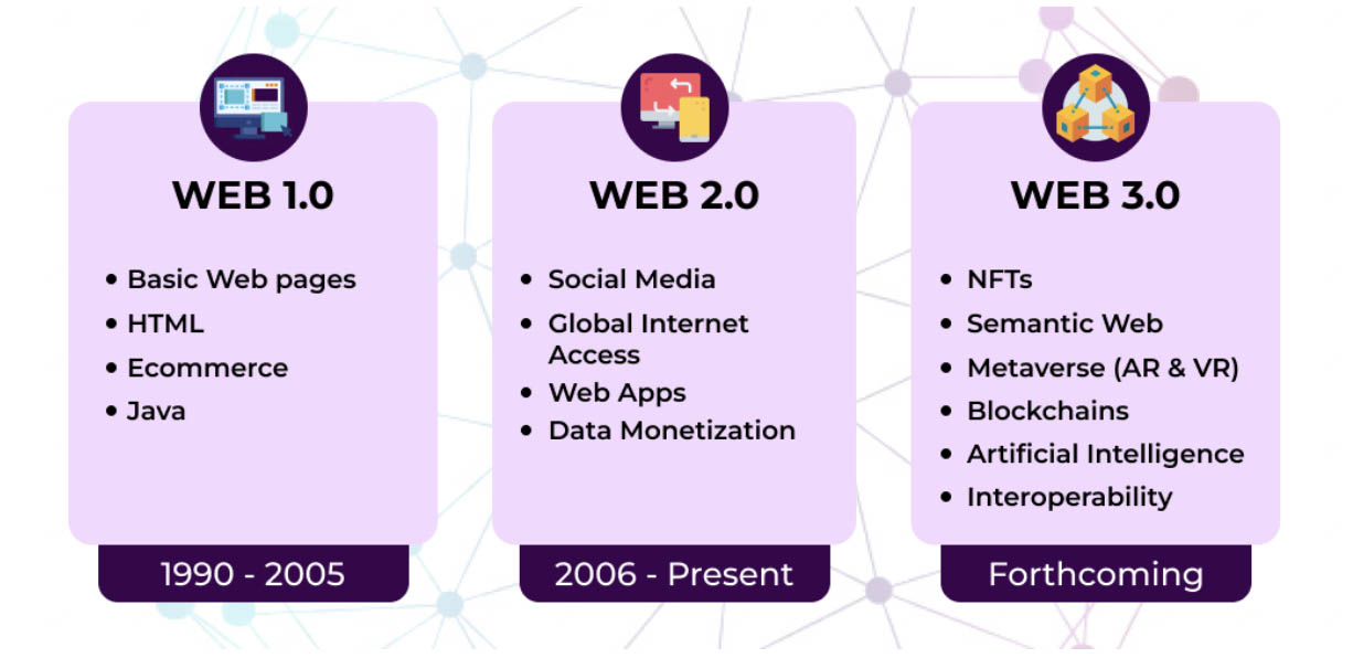 История веб-дизайна - 8