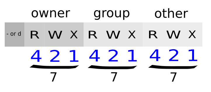 9 майских рекомендаций про Linux в 2022 году